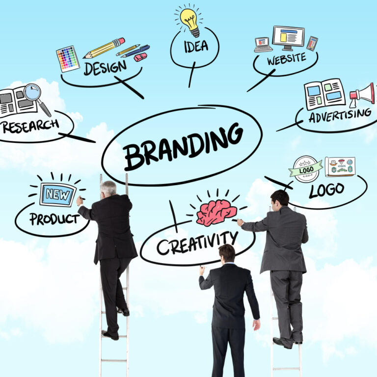 What is the process of building brand identity?
