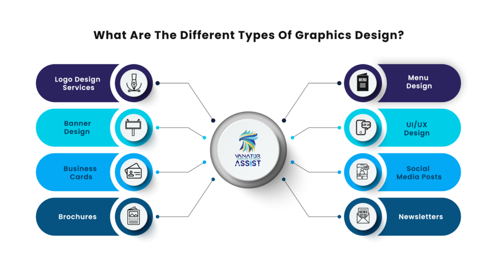 What are the different types of graphics design?